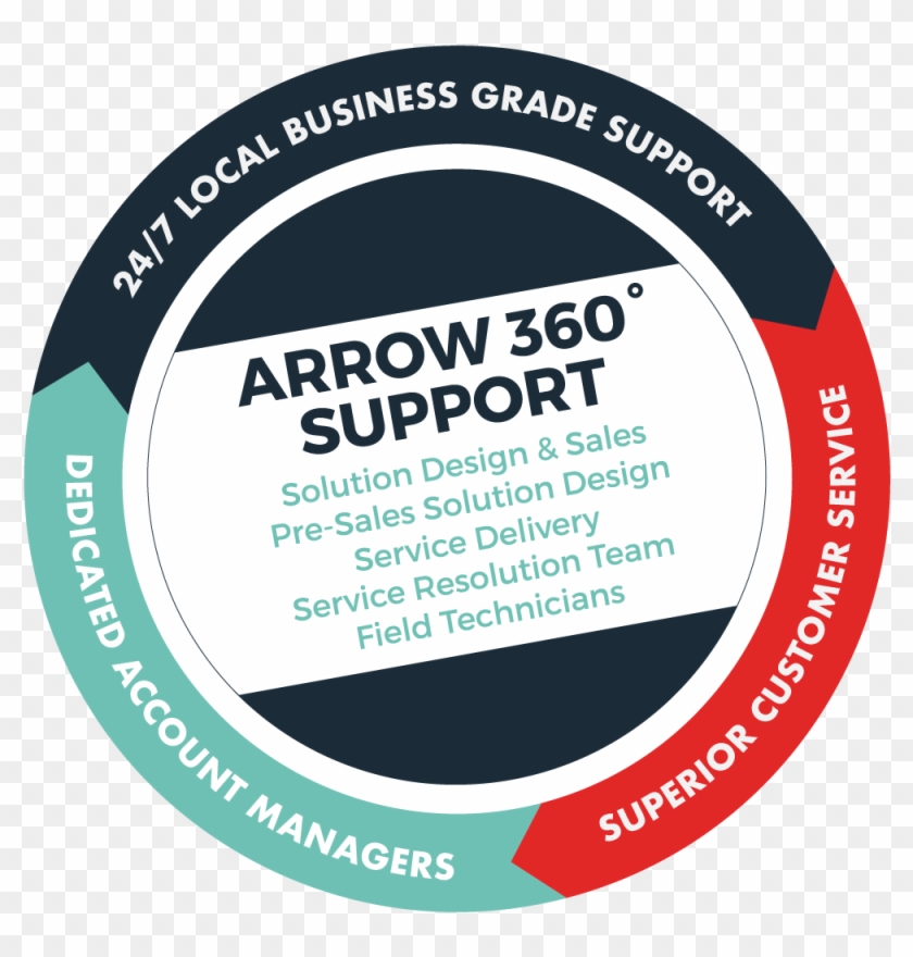 Arrow Customer Support Clipart