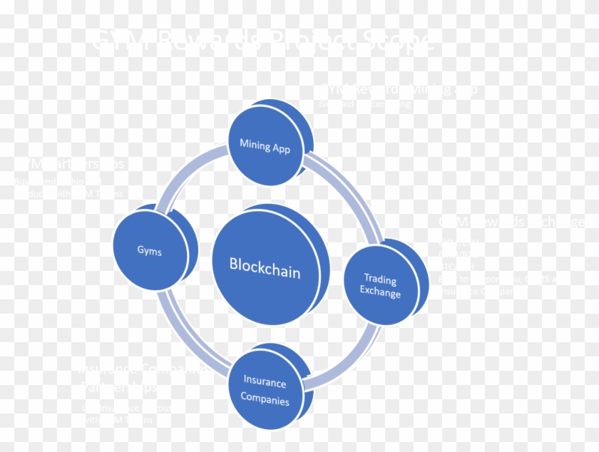 The White Paper Motivates People To Work Out In Our - 21st Century Skills Ict Clipart