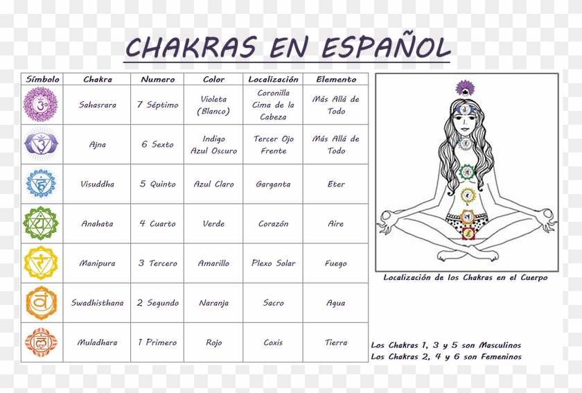 Chakras Clipart