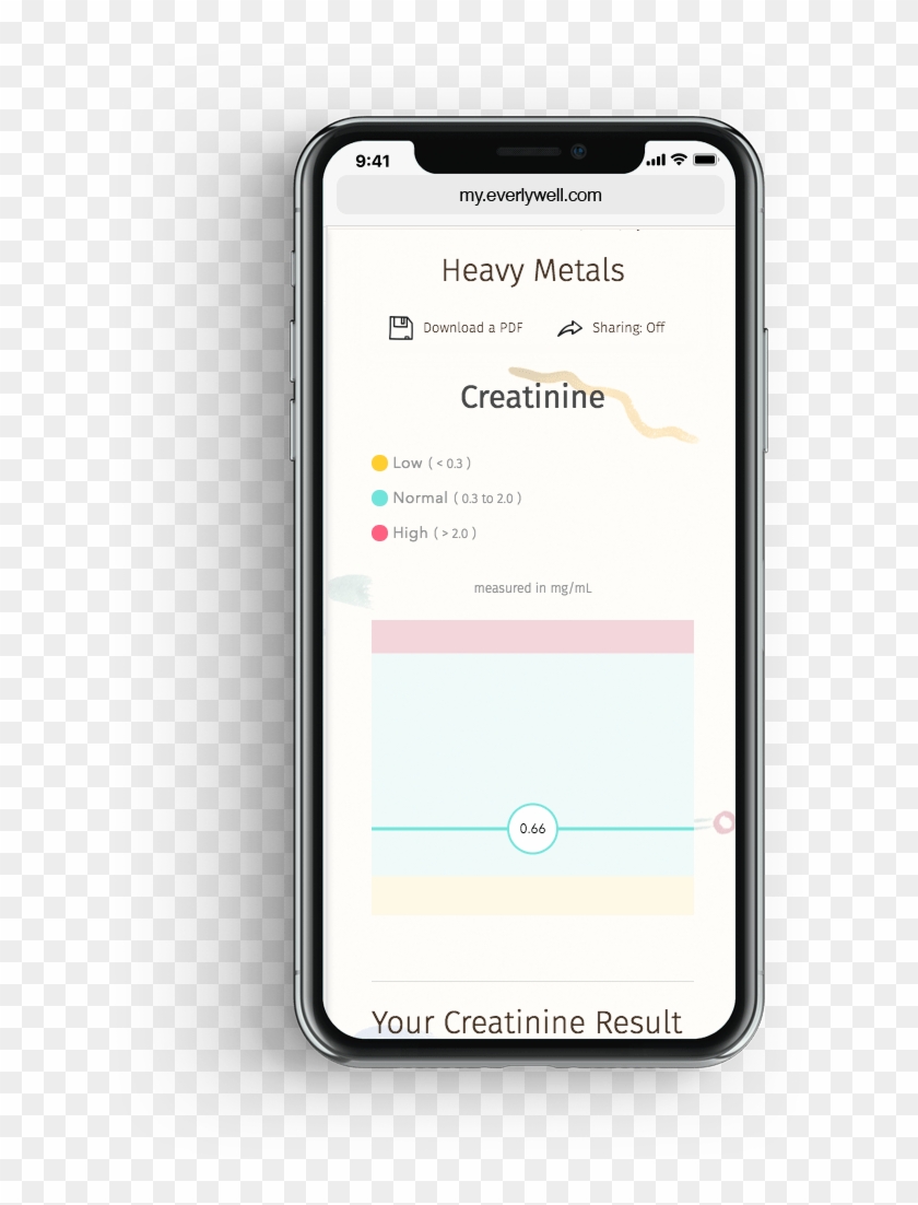 Your Levels - Smartphone Clipart