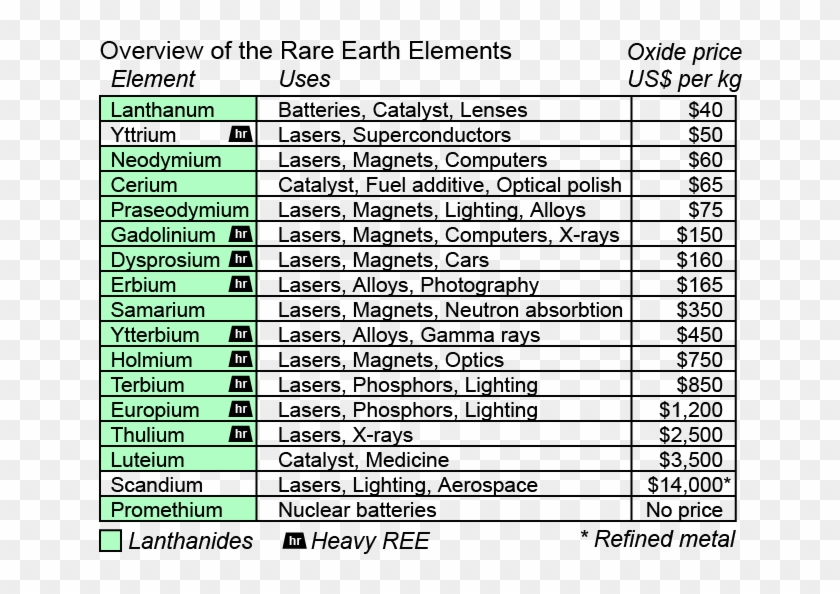 Rare Earth Elements Clipart