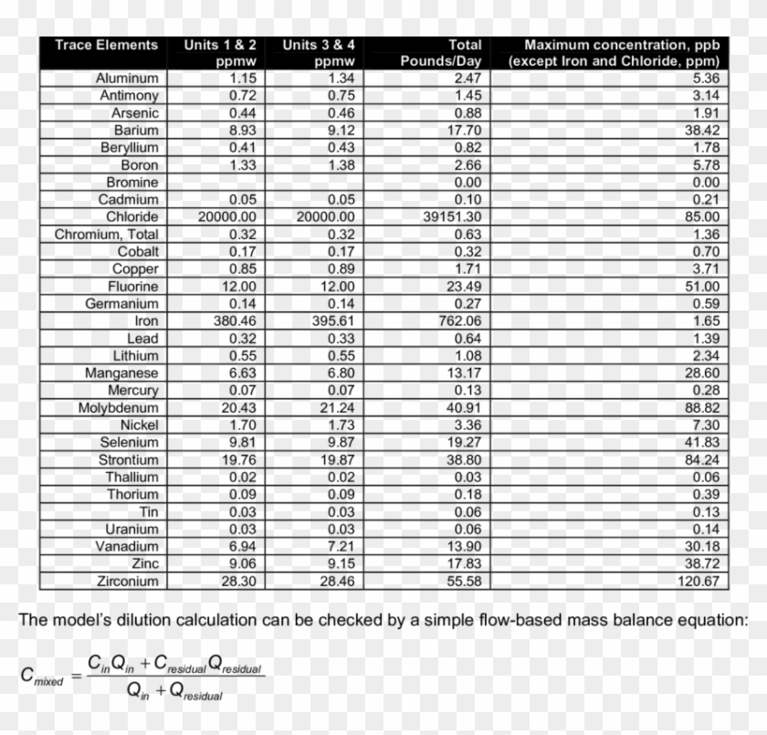 Maximum Element Concentrations Based On The Historical - Monochrome Clipart