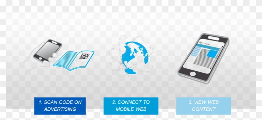 How Neoreader Works - Graphic Design Clipart