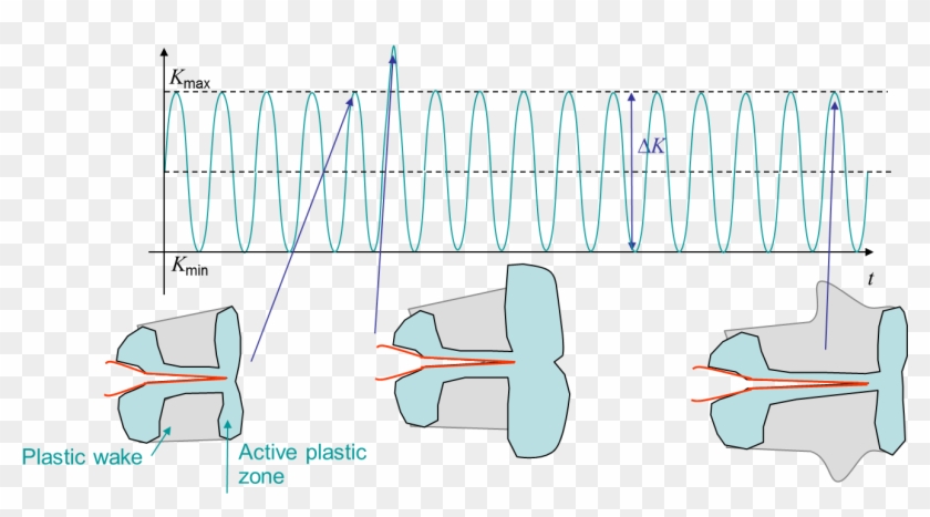 Overload Effect - Crack Closure Plastic Wake Clipart #4684804