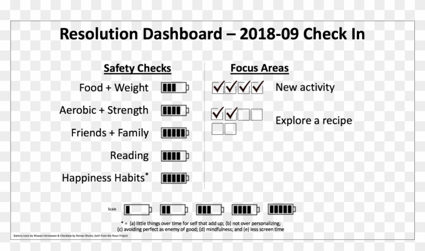 Lastly, While I Had Been Getting Back On Track With - Safway Services Clipart