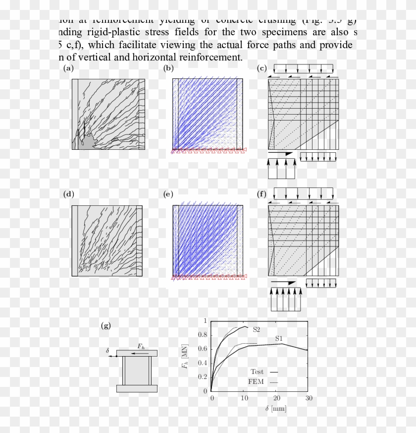 5 Shear Walls S1 And S2 - Concrete Shear Wall Cracks Clipart #4685343