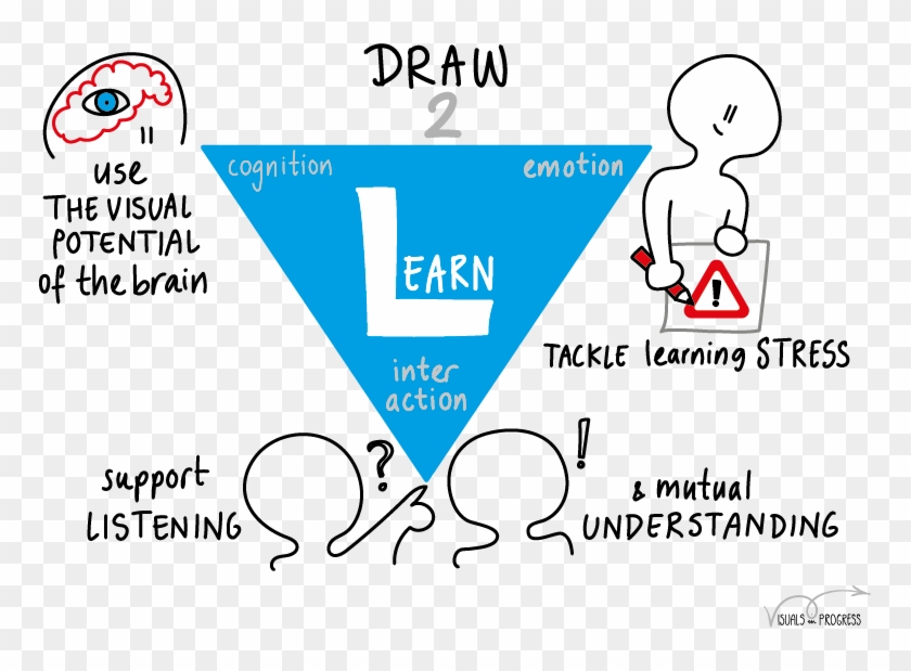 Process Of Listening Drawing Clipart
