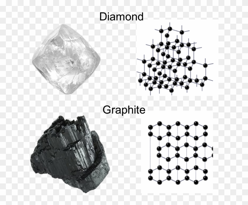 Examples Of Giant Covalent Structures Clipart