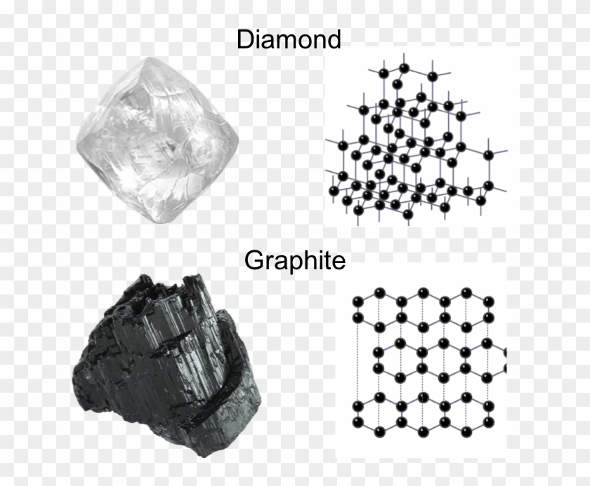 Examples Of Giant Covalent Structures Clipart #4686958