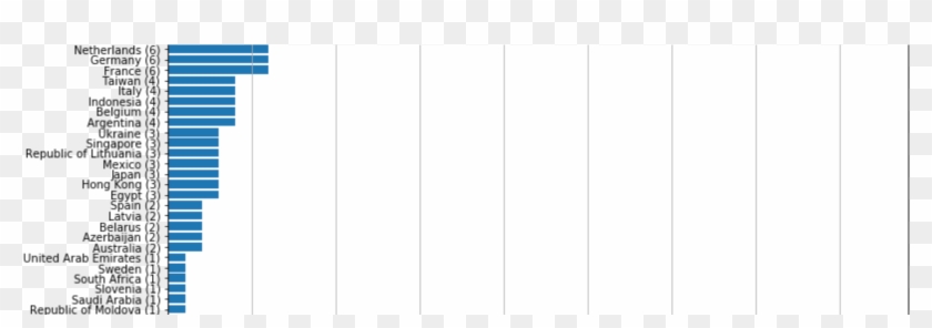 I Opened My Connection To Ssh Attacks, And These Were - Parallel Clipart