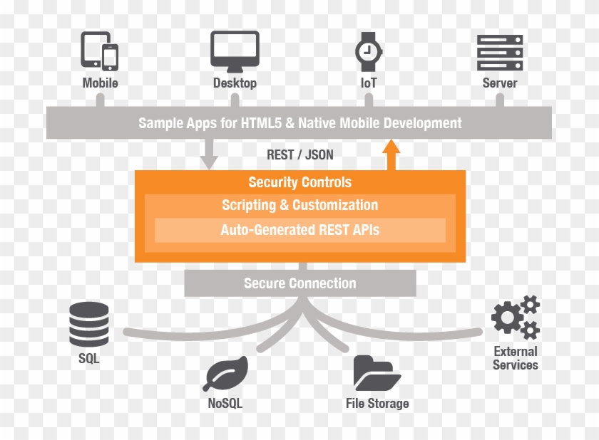Docker Rest Api Architecture Clipart