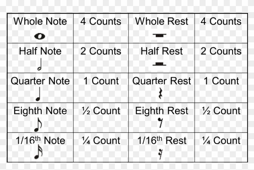 Note Values In 4/4 Time - Music Notes Rest Symbols Clipart #4689171