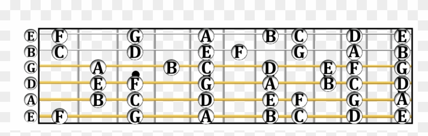 All C Major Notes On The Guitar Fretboard From Frets - C Major Scale Guitar Neck Clipart #4689205