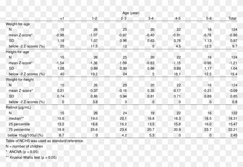 Weight For Age, Height For Age And Weight For - 6 Year Old Weight Clipart