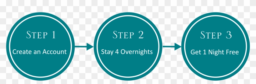 Loyalty Reward Program" And Enjoy An Exclusive Free - Circle Clipart #4690922