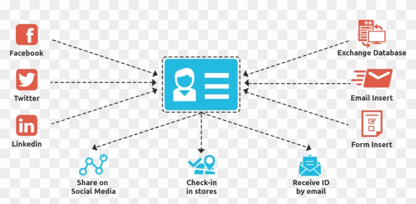 Digital Id - Facebook Clipart