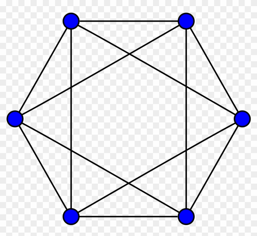 File - Octahedral Graph - Circo - Svg - Fully Connected Graph Clipart #4691869