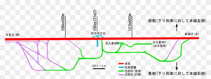 Nakayama Tunnel Shihougi Division Detour Tunnel Map - 飯山 トンネル 断面 図 Clipart
