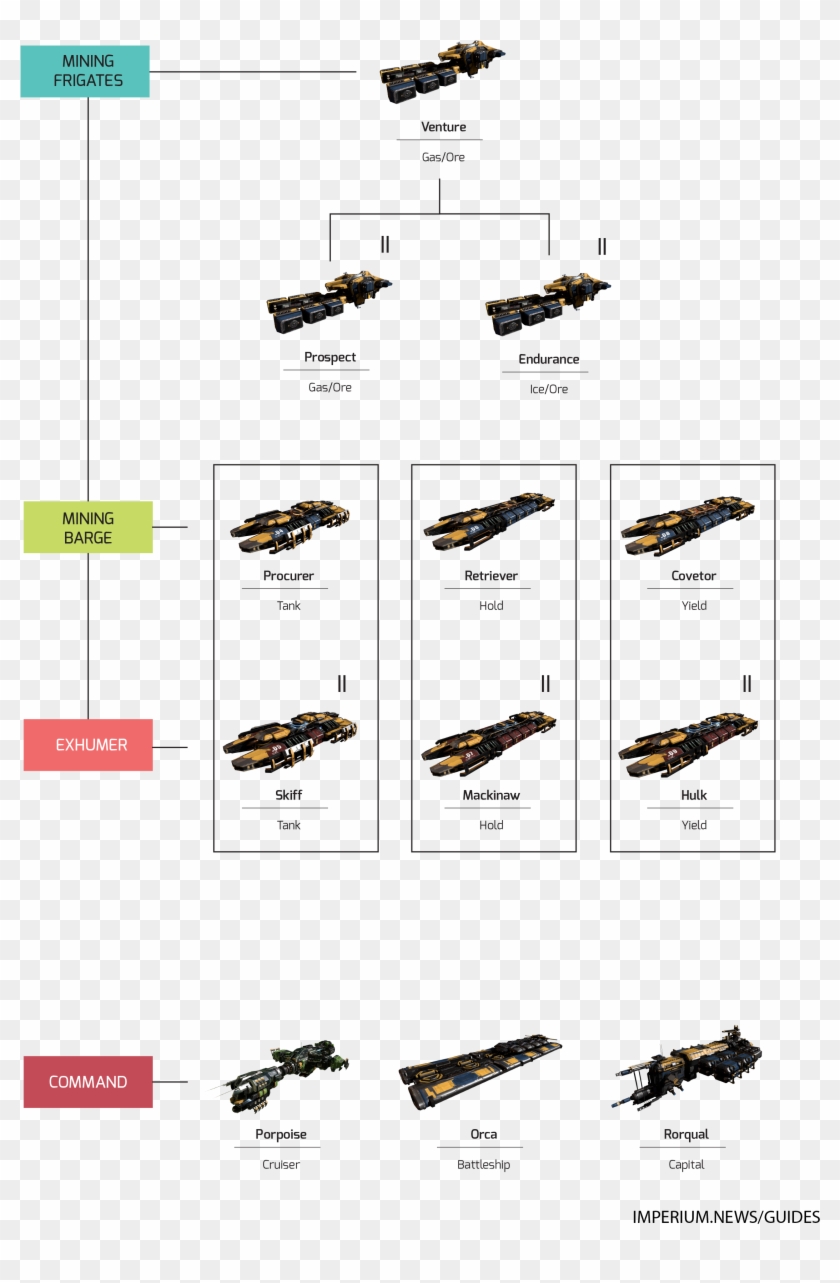 Eve Online Mining Ship Tree , Png Download - Pest Clipart #4692384