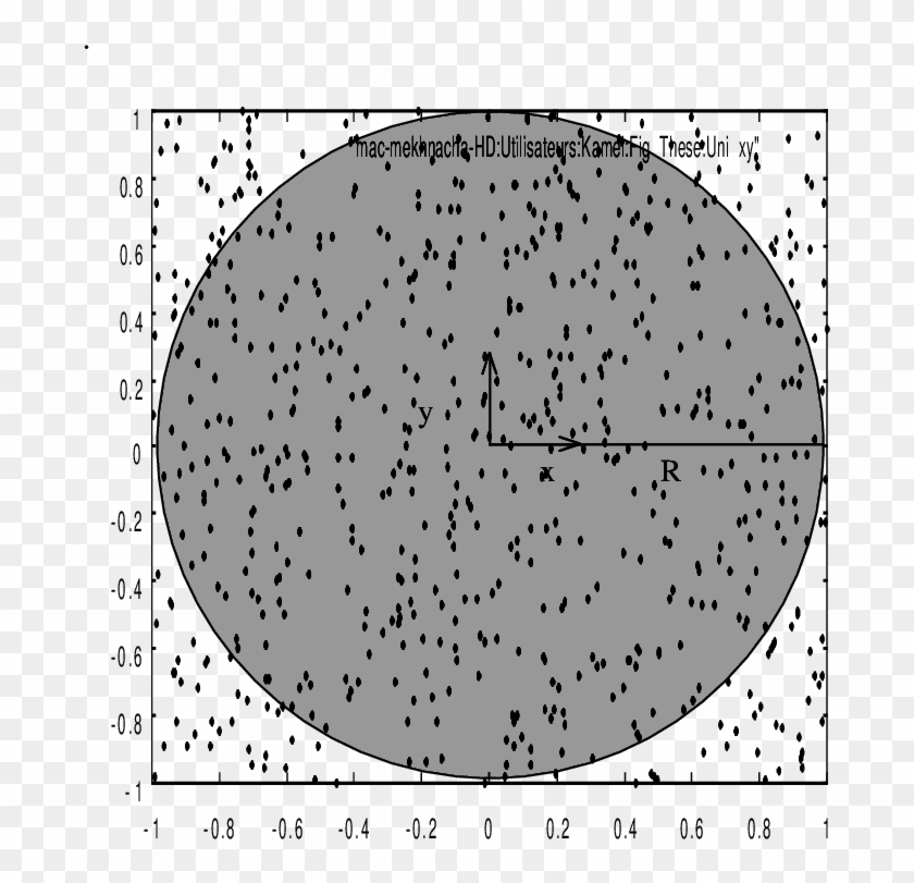 3 Les Points Qui Sontàsont`sontà L'extérieur Du Cercle - Circle Clipart