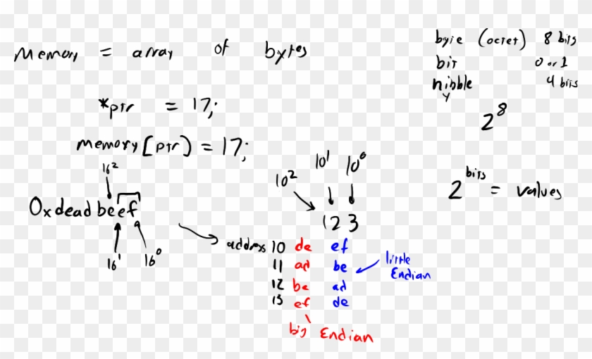 20160823 C-memory - Handwriting Clipart