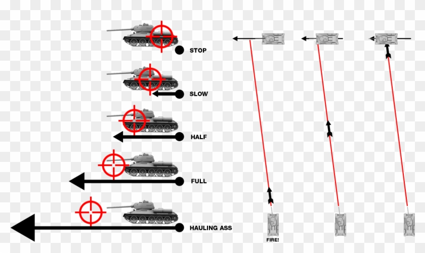 Tactics Movingtarget - World Of Tanks Tips Clipart #4695859