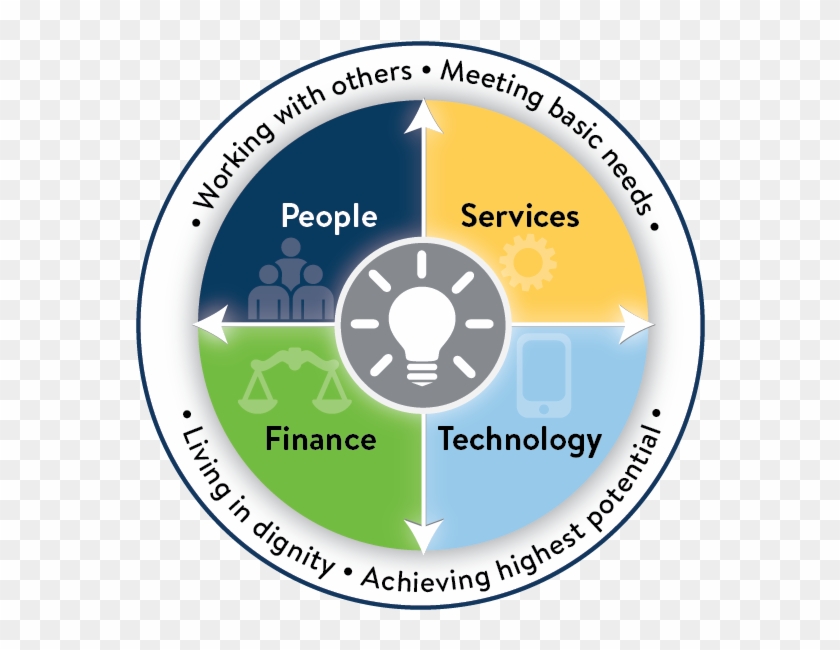 2018-2020 Agencywide Strategic Plan - Circle Clipart