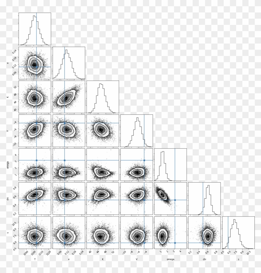 Row Are The Probability Distributions Of Each Parameter - Graphic Design Clipart #4697788