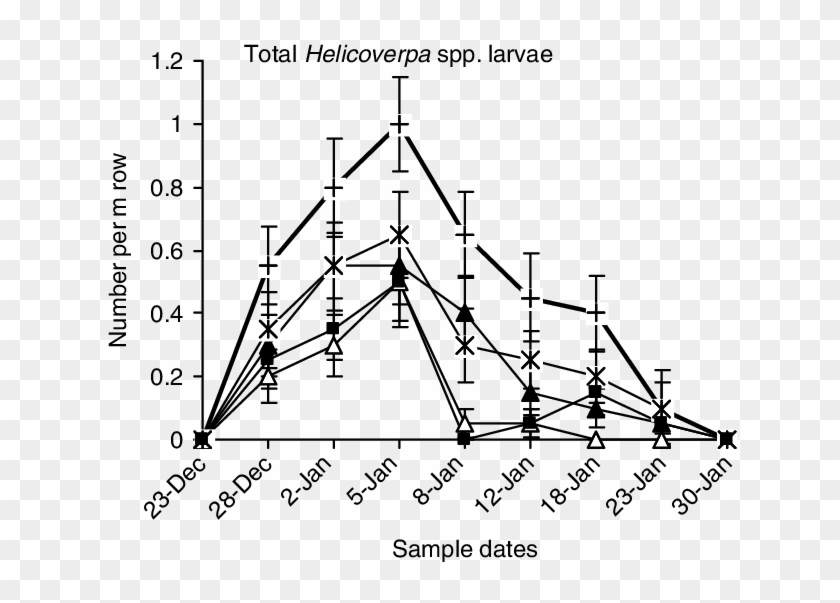 Time Series Showing The Mean Numbers Per M Row Of All - Triangle Clipart #4698212