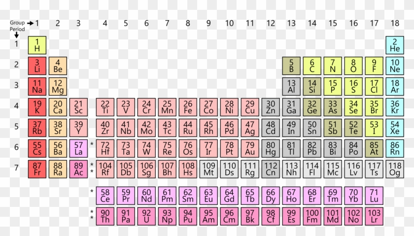 Simple Periodic Table Chart - Sodium On The Periodic Table Clipart #4699056