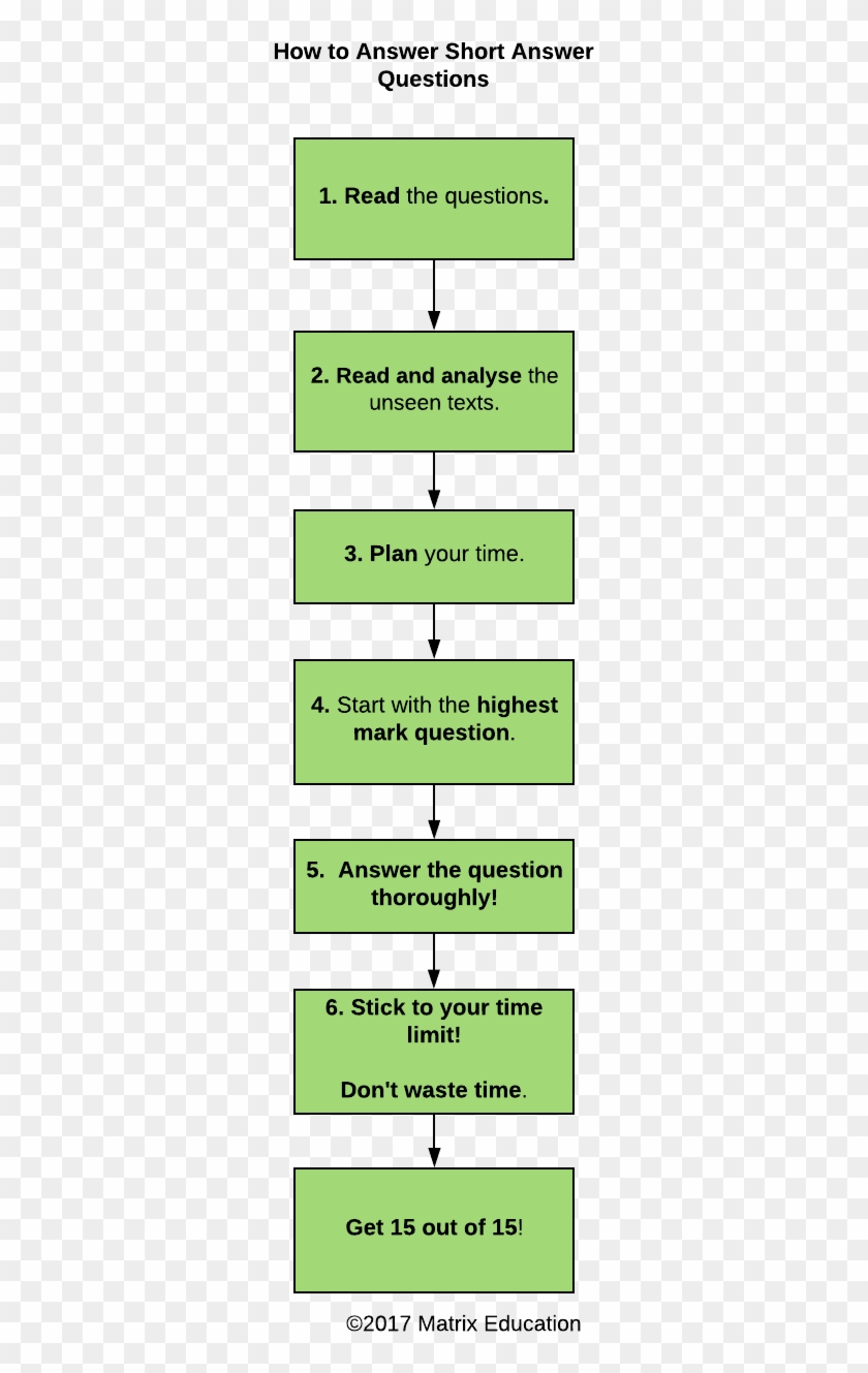 Read The Questions Clipart