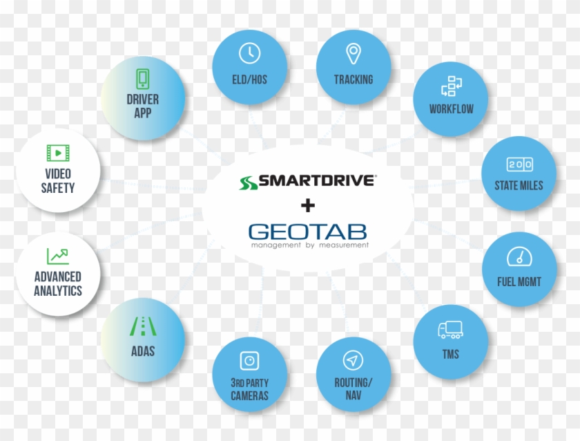 Smartdrive Geotab Clipart #471238