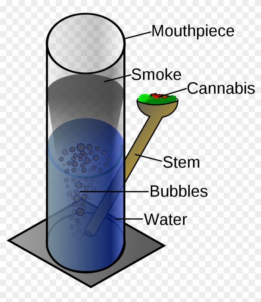 Open - Hur Funkar En Vattenpipa Clipart #471965