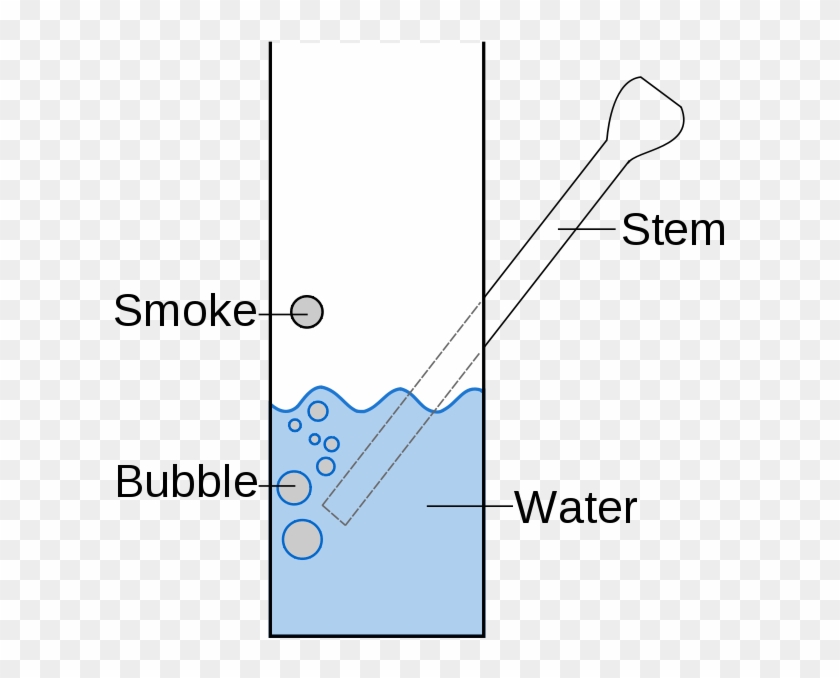 File - Bong Diagram - Svg - Bong Diagram Clipart