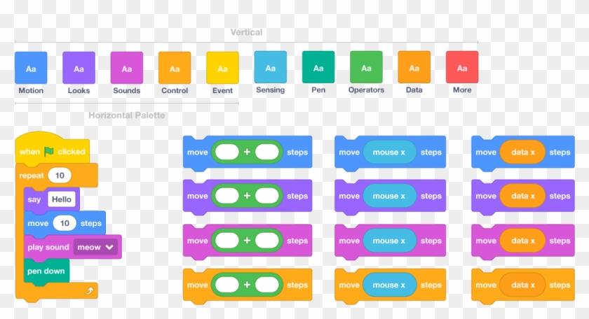 A Number Of Changes Have Been Made To The Scratch User - Scratch 3.0 Blocks Clipart #474444