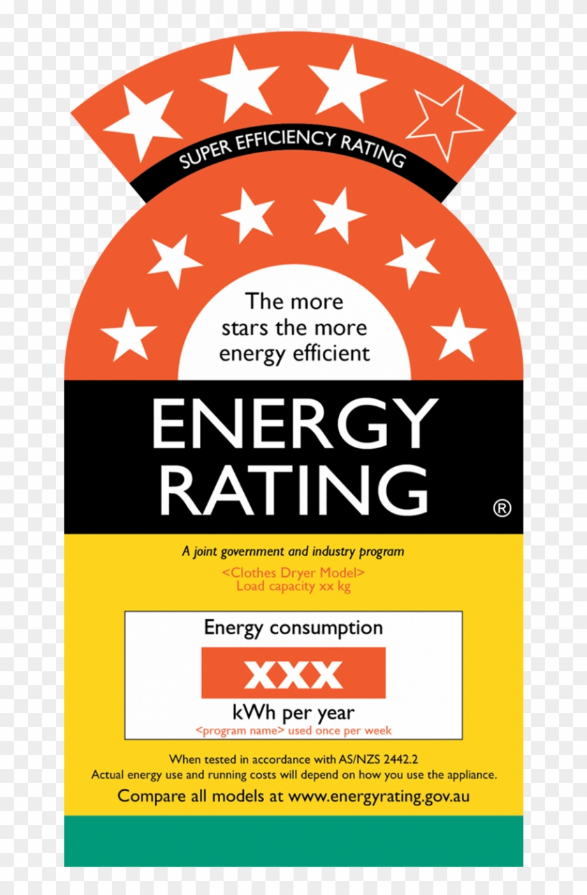 Clothes Dryers - Energy Rating Label Clipart #478200