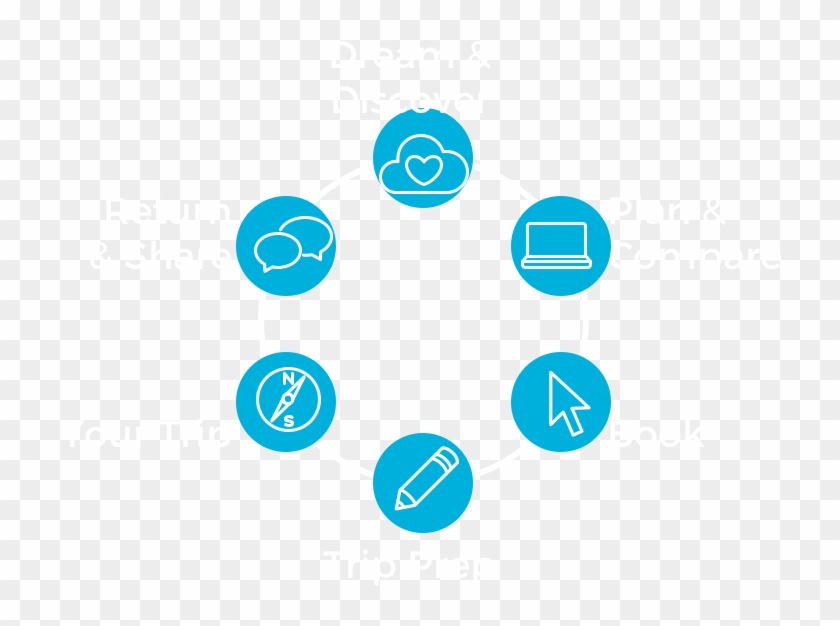 Own The Travel Lifecycle - Radiator Plan Architectural Drawing Clipart