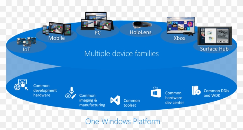 2 - Windows 10 Iot Devices Clipart