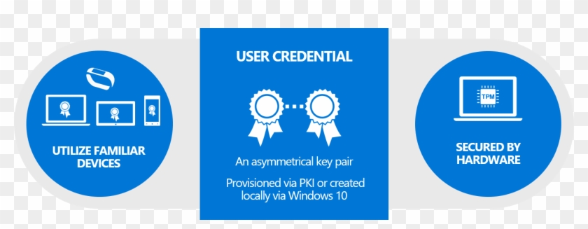 Windows Hello For Business Clipart
