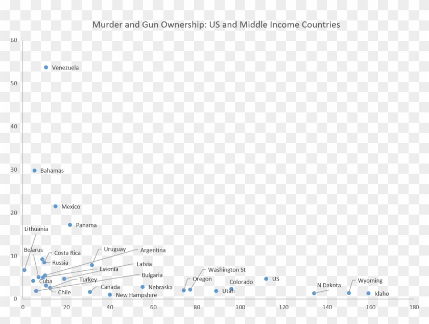 Http - //1 - Bp - Blogspot - Global States - Png - Guns And Murder By Country Clipart #4700204