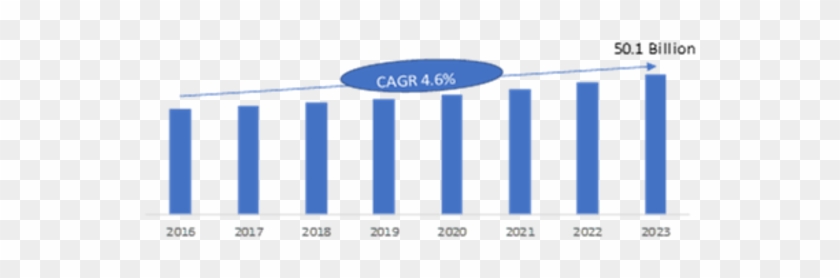 A2p Sms Market 2019-2023 - Graphics Clipart