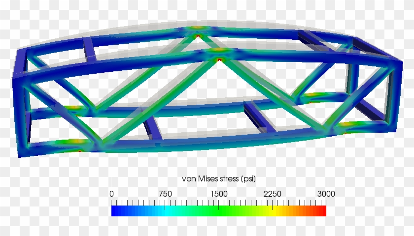 Von Mises Stress In Wood Brige - Circle Clipart #4700552