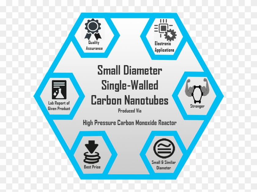 Adnano Technologies Clipart