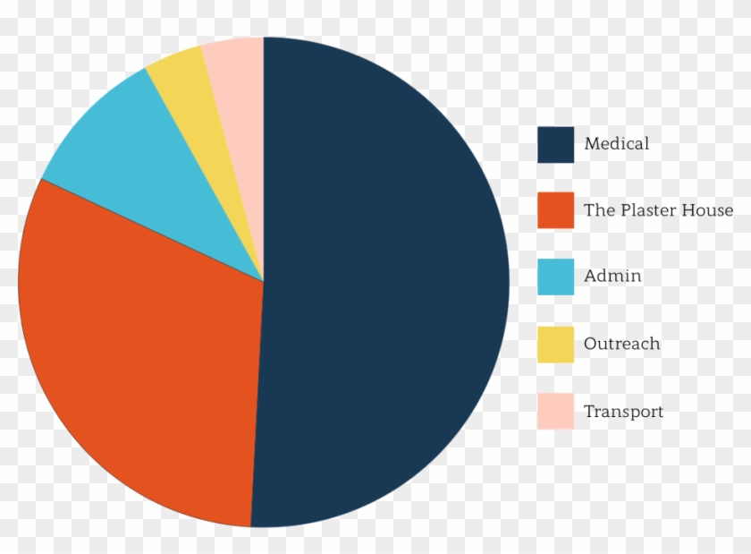 2016 Expenditures @2x - Circle Clipart