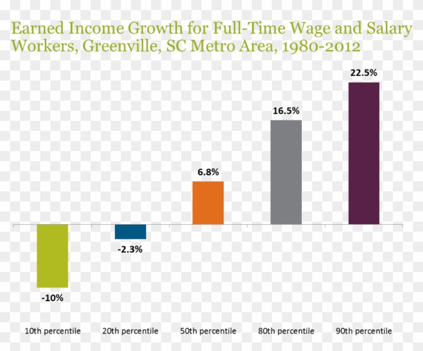 Growth In Income Clipart