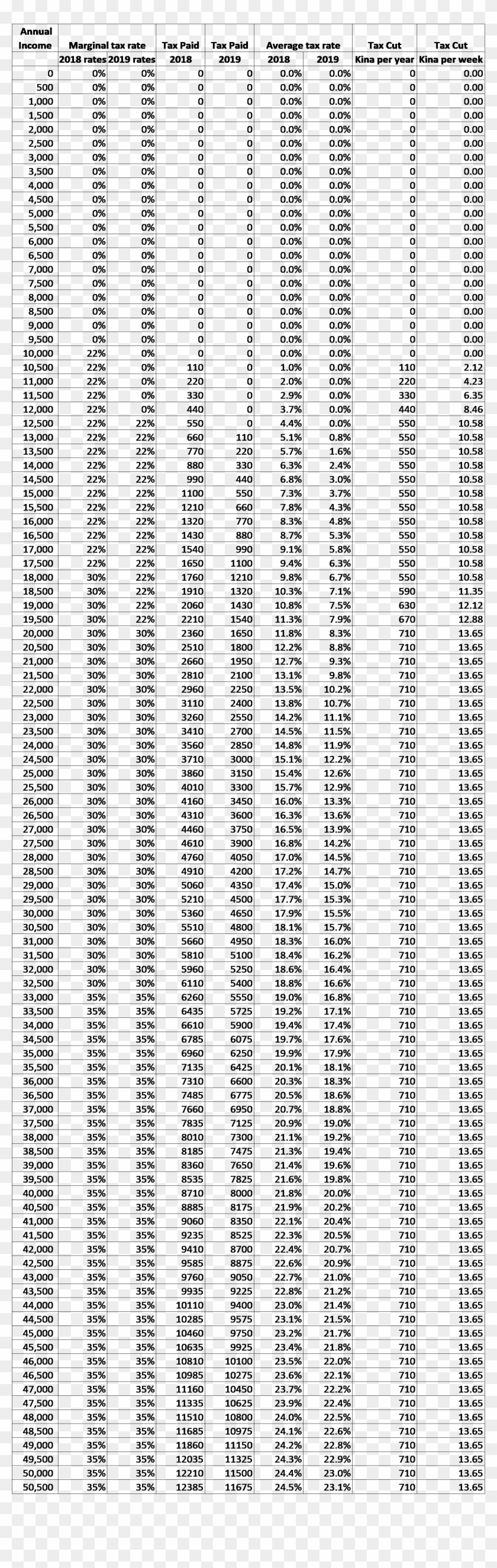 The Size Of The Tax Cuts Of K710 Per Year Continue - Pattern Clipart #4702667