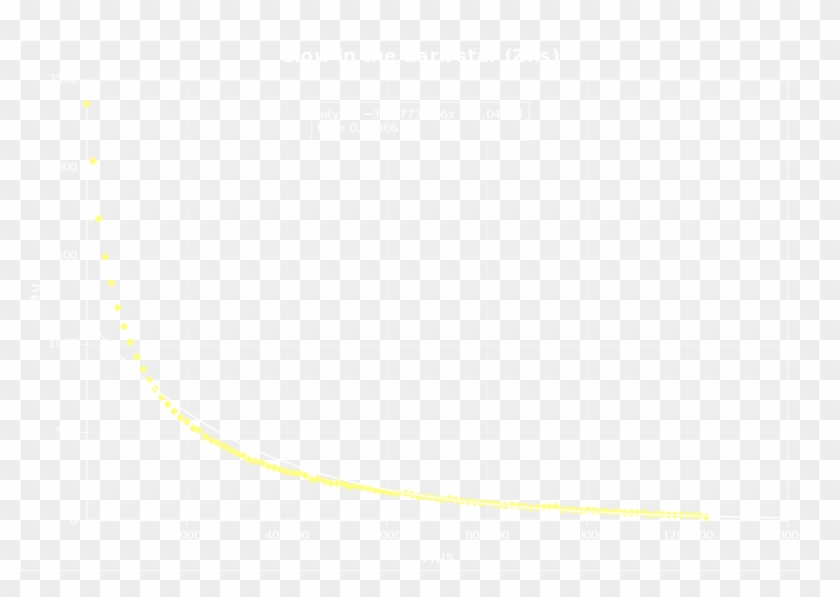 Surprisingly, The Decay Doesn't Follow 1st Order Kinetics - Parallel Clipart