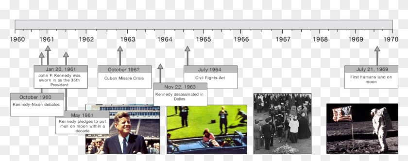 Follow - Jfk Assassination Timeline Clipart