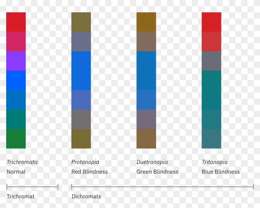 To Distinguish Blue Or Yellow Light - Colorfulness Clipart