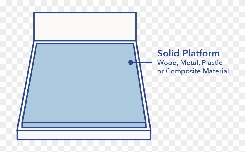 Generally, Platform Beds Are Lower Than A Traditional - Slope Clipart #4710353